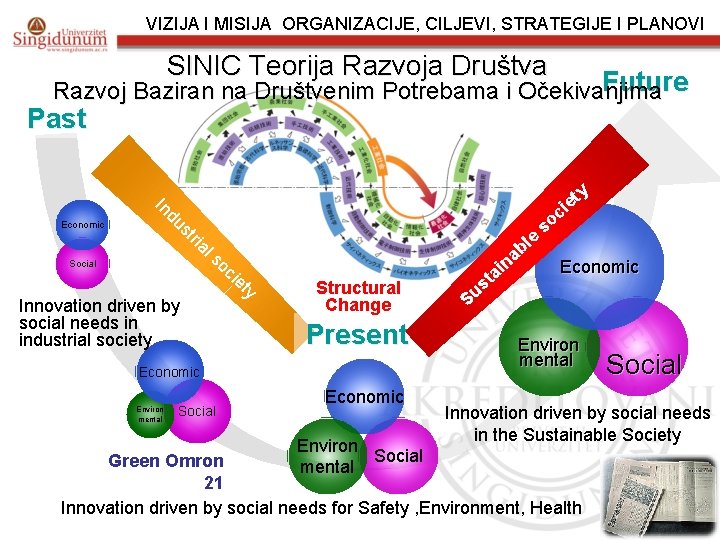 VIZIJA I MISIJA ORGANIZACIJE, CILJEVI, STRATEGIJE I PLANOVI SINIC Teorija Razvoja Društva Future Razvoj