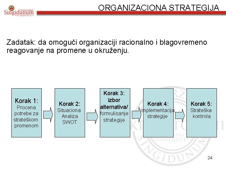 ORGANIZACIONA STRATEGIJA Zadatak: da omogući organizaciji racionalno i blagovremeno reagovanje na promene u okruženju.