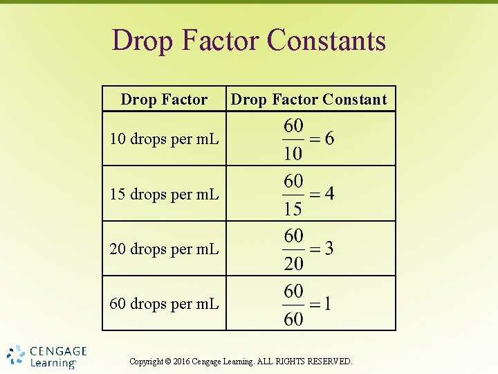 Drop Factor Constants Drop Factor Constant 10 drops per m. L 15 drops per