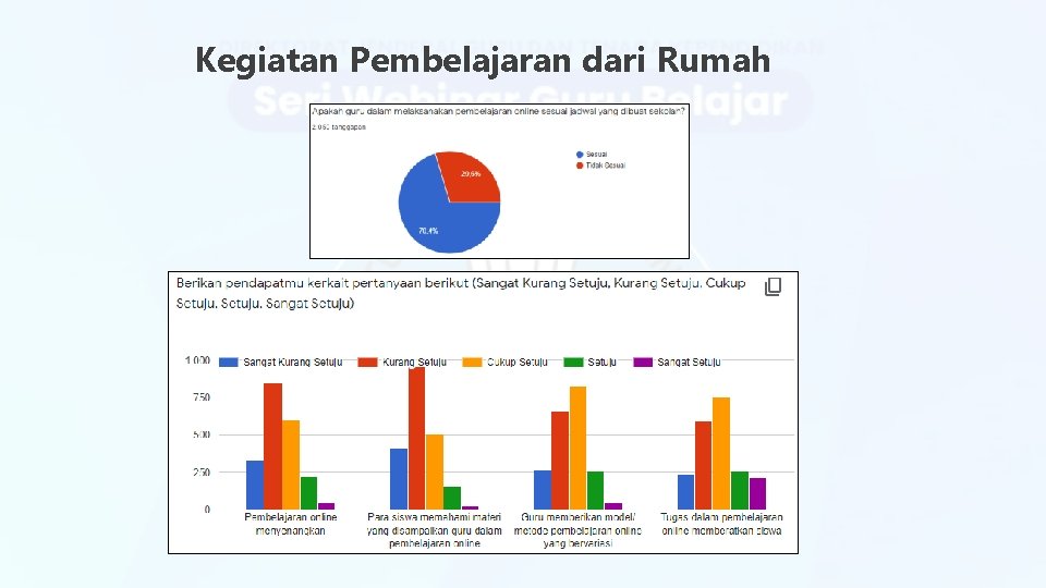 Kegiatan Pembelajaran dari Rumah 