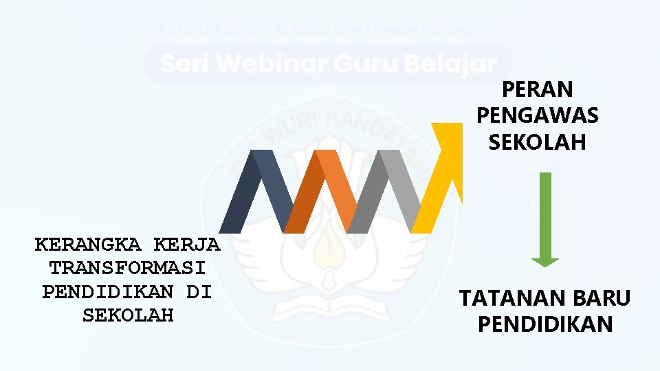 PERAN PENGAWAS SEKOLAH KERANGKA KERJA TRANSFORMASI PENDIDIKAN DI SEKOLAH TATANAN BARU PENDIDIKAN 