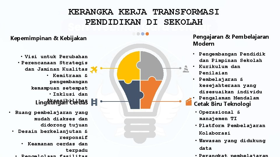 KERANGKA KERJA TRANSFORMASI PENDIDIKAN DI SEKOLAH Kepemimpinan & Kebijakan Pengajaran & Pembelajaran Modern •