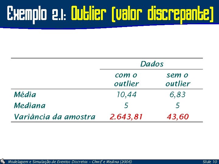 Exemplo 2. 1: Outlier (valor discrepante) Dados Média Mediana Variância da amostra com o