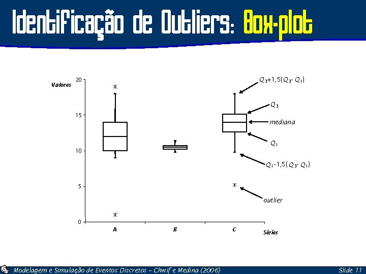 Identificação de Outliers: Box-plot Valores Q 3+1, 5(Q 3 - Q 1) 20 Q