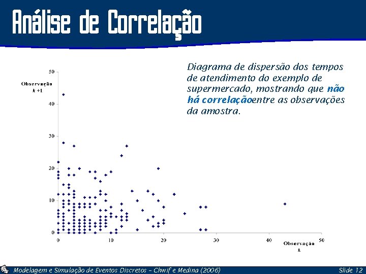 Análise de Correlação Diagrama de dispersão dos tempos de atendimento do exemplo de supermercado,
