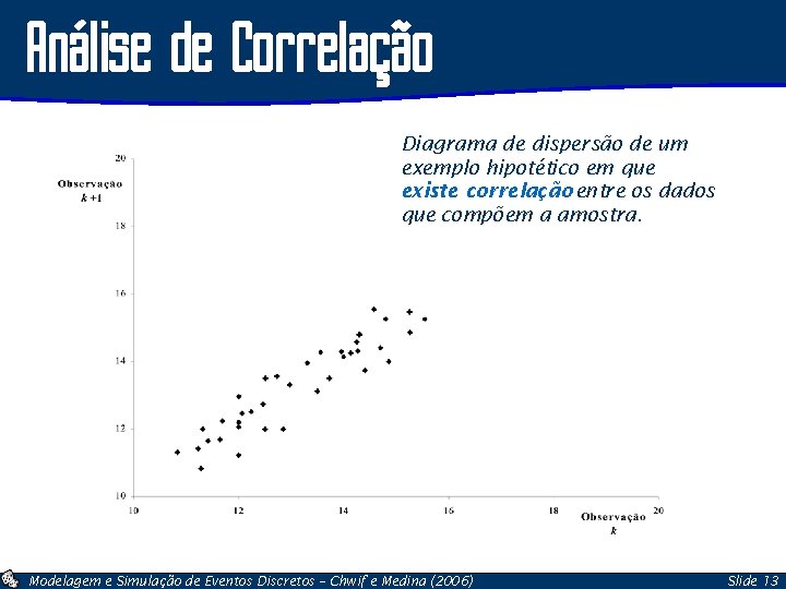 Análise de Correlação Diagrama de dispersão de um exemplo hipotético em que existe correlação