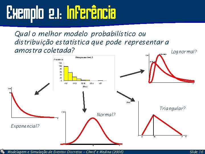 Exemplo 2. 1: Inferência Qual o melhor modelo probabilístico ou distribuição estatística que pode