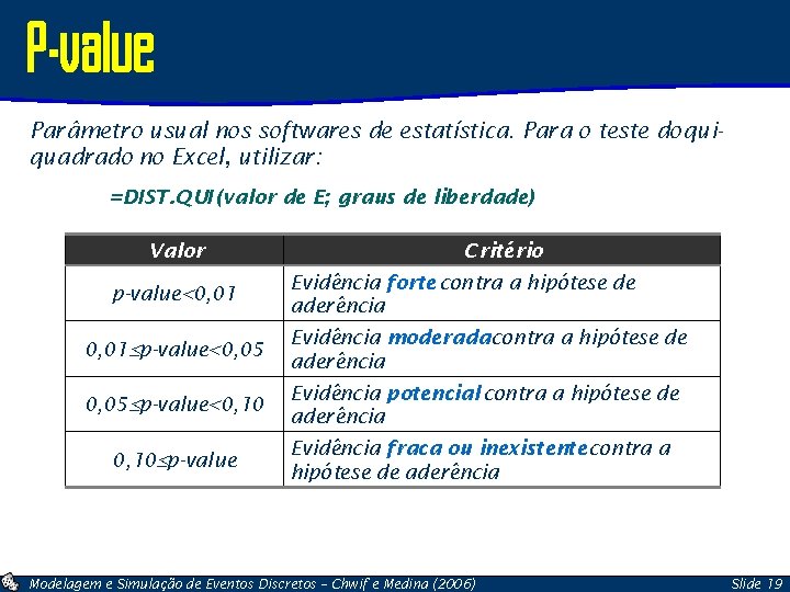 P-value Parâmetro usual nos softwares de estatística. Para o teste do quiquadrado no Excel,