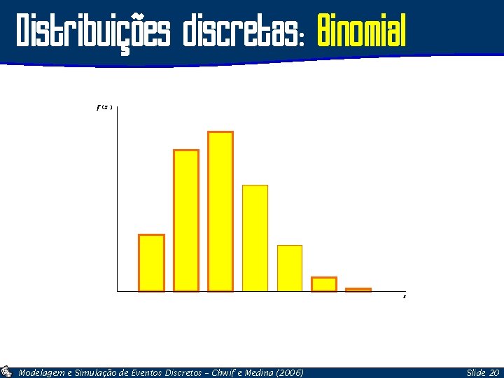 Distribuições discretas: Binomial f (x ) x Modelagem e Simulação de Eventos Discretos –