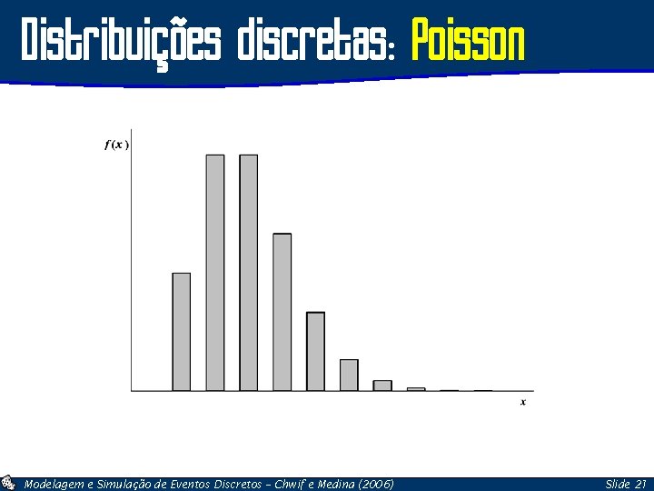 Distribuições discretas: Poisson Modelagem e Simulação de Eventos Discretos – Chwif e Medina (2006)