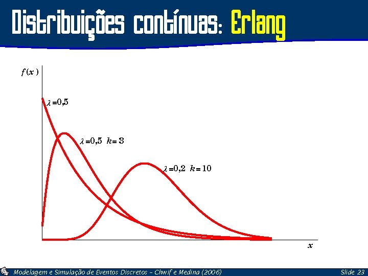 Distribuições contínuas: Erlang f (x ) λ =0, 5 k= 3 λ =0, 2