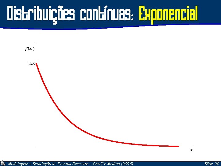 Distribuições contínuas: Exponencial f (x ) 1/λ x Modelagem e Simulação de Eventos Discretos