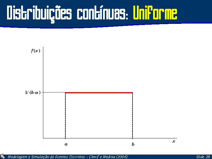 Distribuições contínuas: Uniforme f (x ) 1/ (b-a ) a Modelagem e Simulação de