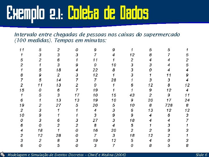 Exemplo 2. 1: Coleta de Dados Intervalo entre chegadas de pessoas nos caixas do