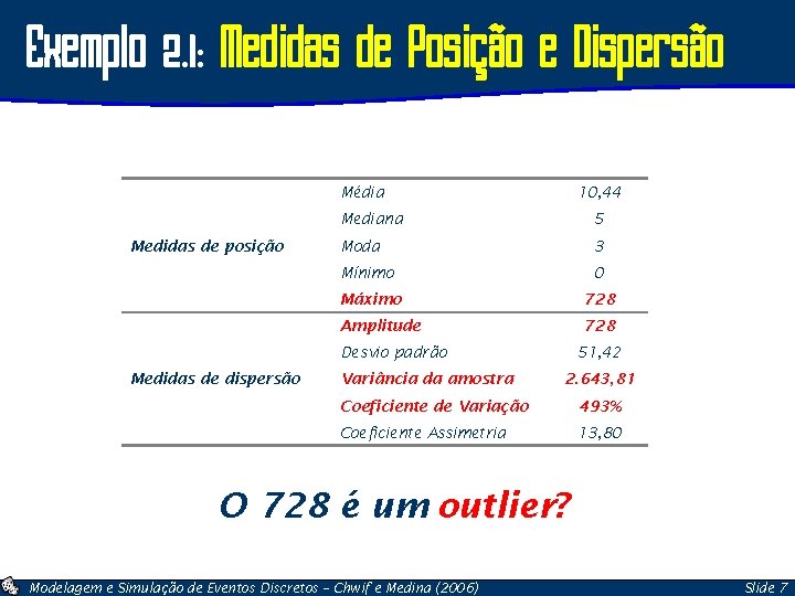 Exemplo 2. 1: Medidas de Posição e Dispersão Média Medidas de posição 10, 44