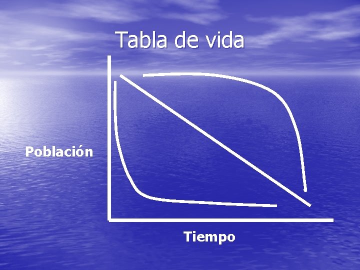 Tabla de vida Población Tiempo 