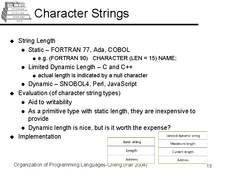 Character Strings u String Length l Static – FORTRAN 77, Ada, COBOL u l Character Strings u String Length l Static – FORTRAN 77, Ada, COBOL u l