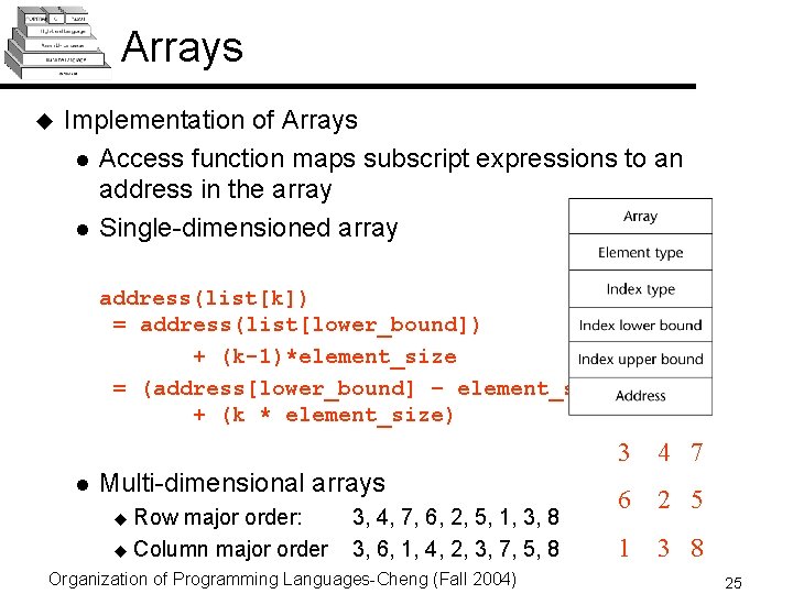 Arrays u Implementation of Arrays l Access function maps subscript expressions to an address Arrays u Implementation of Arrays l Access function maps subscript expressions to an address