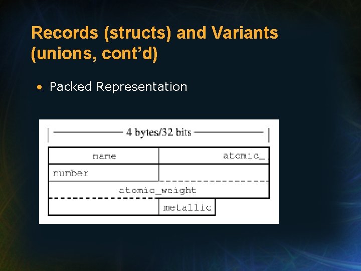 Records (structs) and Variants (unions, cont’d) • Packed Representation Records (structs) and Variants (unions, cont’d) • Packed Representation