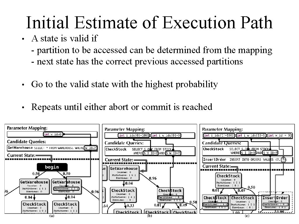 Initial Estimate of Execution Path • A state is valid if - partition to