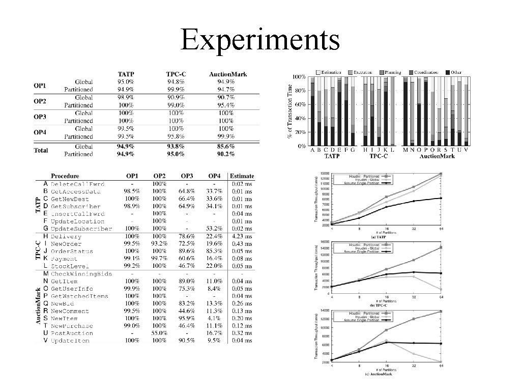 Experiments 