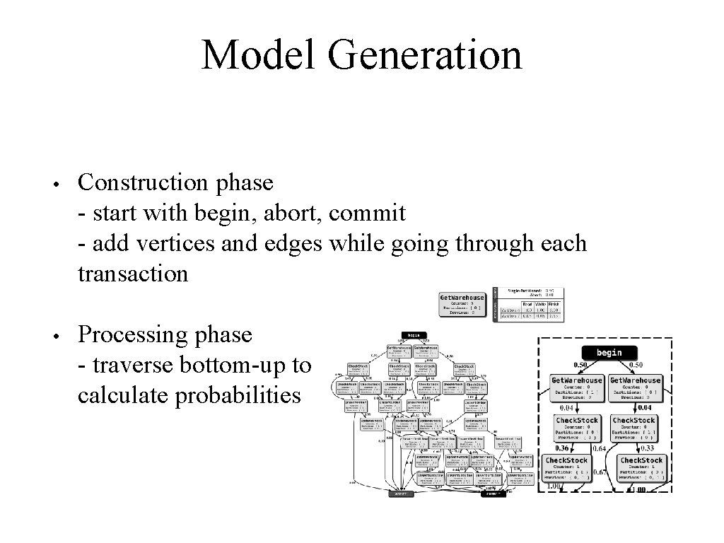 Model Generation • Construction phase - start with begin, abort, commit - add vertices