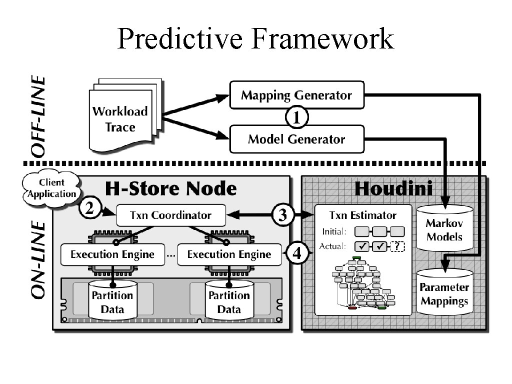 Predictive Framework 