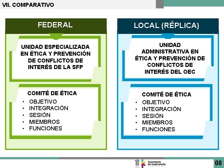 VII. COMPARATIVO FEDERAL UNIDAD ESPECIALIZADA EN ÉTICA Y PREVENCIÓN DE CONFLICTOS DE INTERÉS DE
