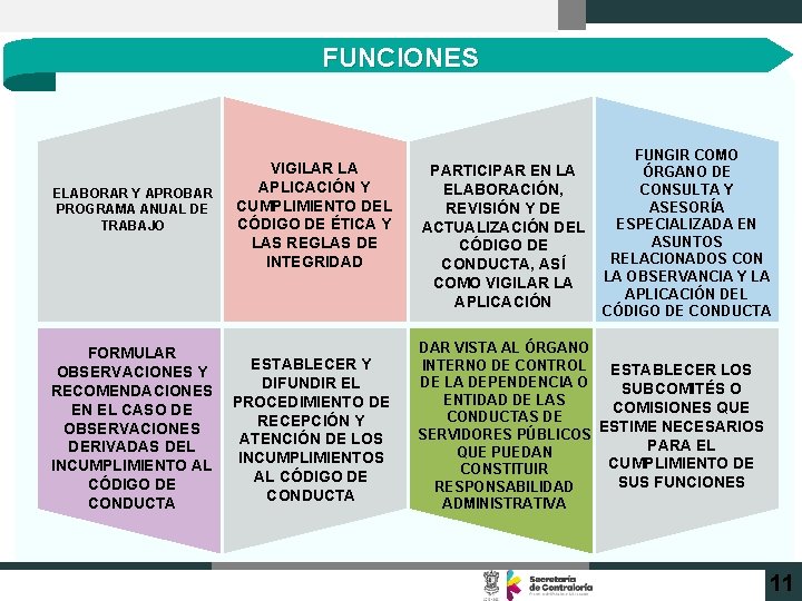 FUNCIONES ELABORAR Y APROBAR PROGRAMA ANUAL DE TRABAJO FORMULAR OBSERVACIONES Y RECOMENDACIONES EN EL