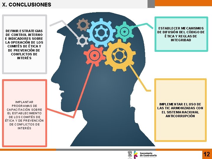 X. CONCLUSIONES DEFINIR ESTRATEGIAS DE CONTROL INTERNO E INDICADORES SOBRE LA OPERACIÓN DE LOS