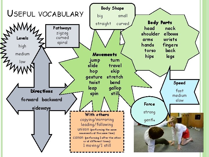 USEFUL VOCABULARY high big straight Pathways zigzag curved spiral Levels Body Shape medium small