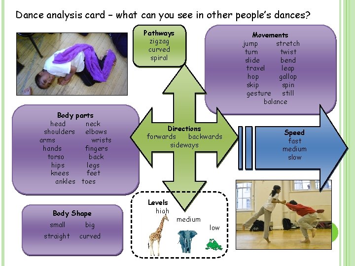 Dance analysis card – what can you see in other people’s dances? Pathways zigzag