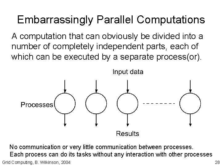 Embarrassingly Parallel Computations A computation that can obviously be divided into a number of