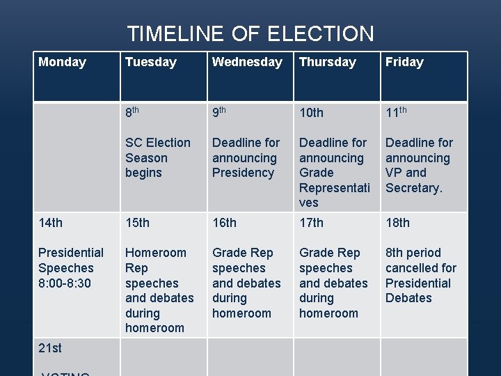 TIMELINE OF ELECTION Monday Tuesday Wednesday Thursday Friday 8 th 9 th 10 th