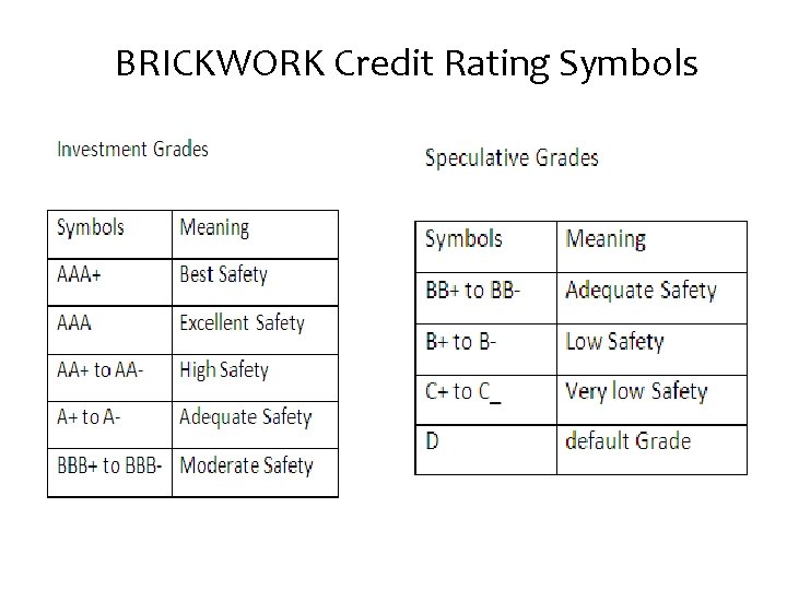 BRICKWORK Credit Rating Symbols 