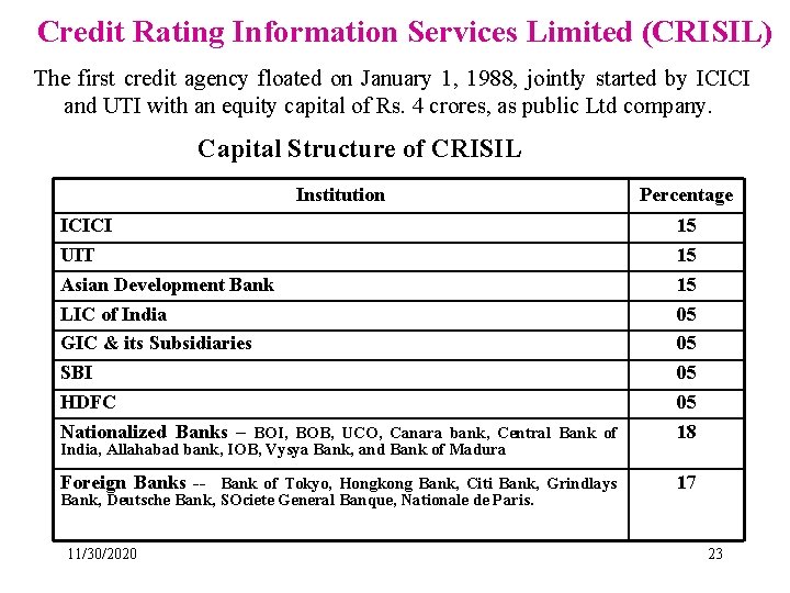 Credit Rating Information Services Limited (CRISIL) The first credit agency floated on January 1,