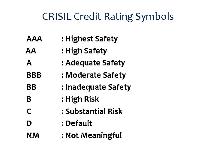 CRISIL Credit Rating Symbols AAA AA A BBB BB B C D NM :