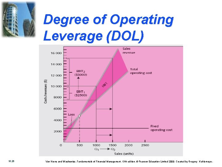 Degree of Operating Leverage (DOL) 16. 26 Van Horne and Wachowicz, Fundamentals of Financial