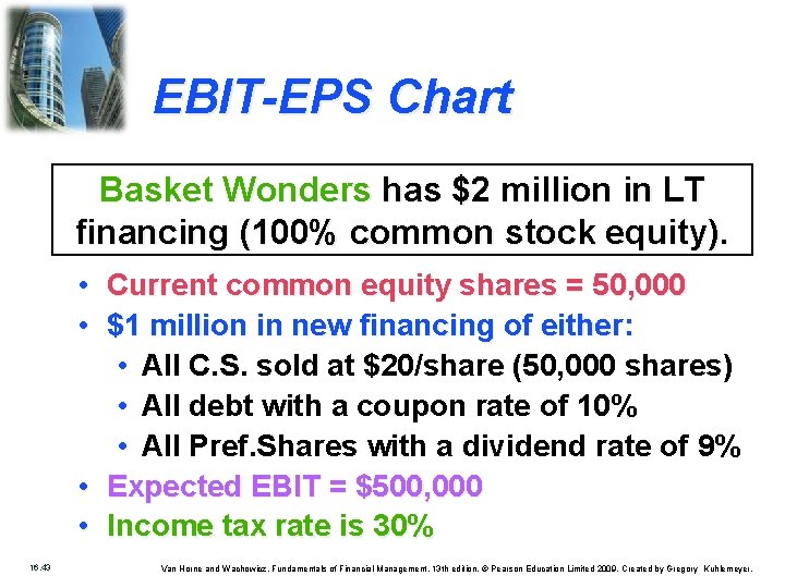 EBIT-EPS Chart Basket Wonders has $2 million in LT financing (100% common stock equity).