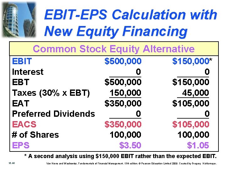 EBIT-EPS Calculation with New Equity Financing Common Stock Equity Alternative EBIT Interest EBT Taxes