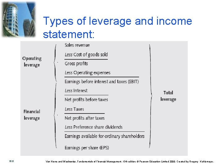 Types of leverage and income statement: 16. 6 Van Horne and Wachowicz, Fundamentals of