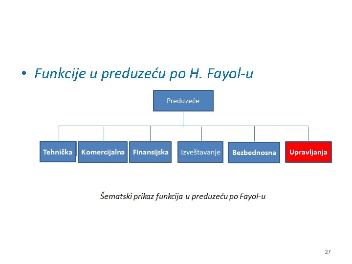  • Funkcije u preduzeću po H. Fayol-u 27 