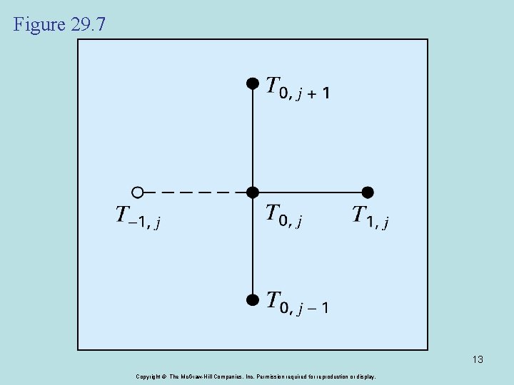 Figure 29. 7 13 Copyright © The Mc. Graw-Hill Companies, Inc. Permission required for