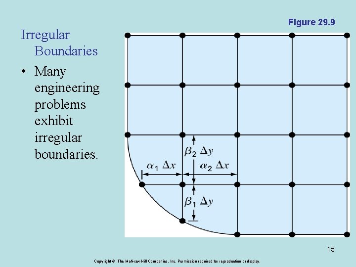 Irregular Boundaries • Many engineering problems exhibit irregular boundaries. Figure 29. 9 15 Copyright