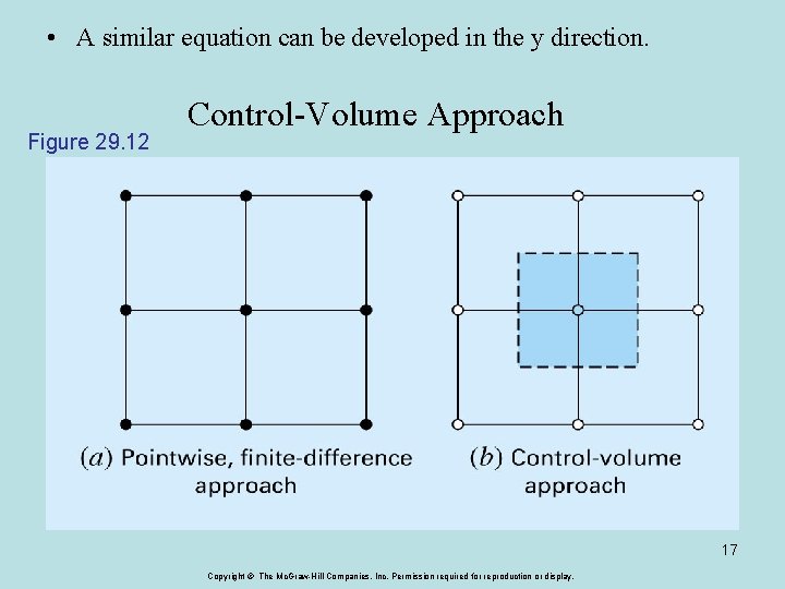  • A similar equation can be developed in the y direction. Figure 29.