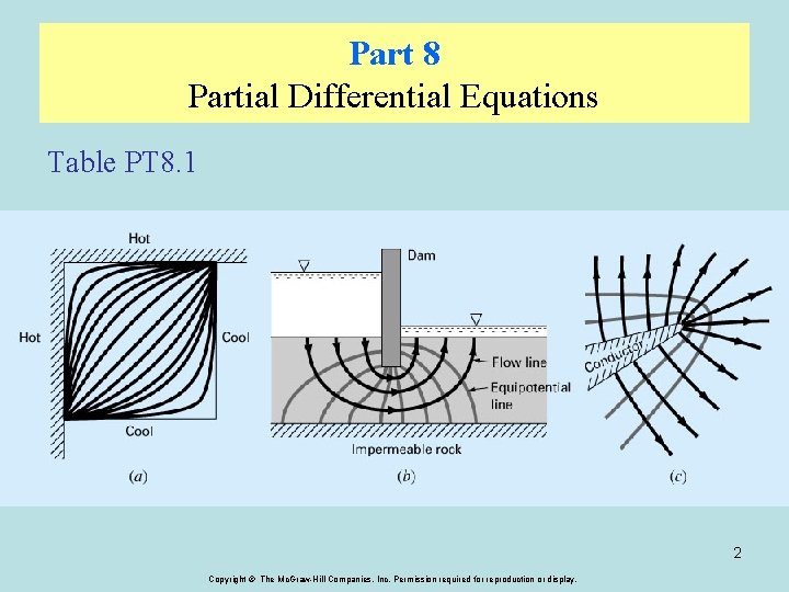 Part 8 Partial Differential Equations Table PT 8. 1 2 Copyright © The Mc.