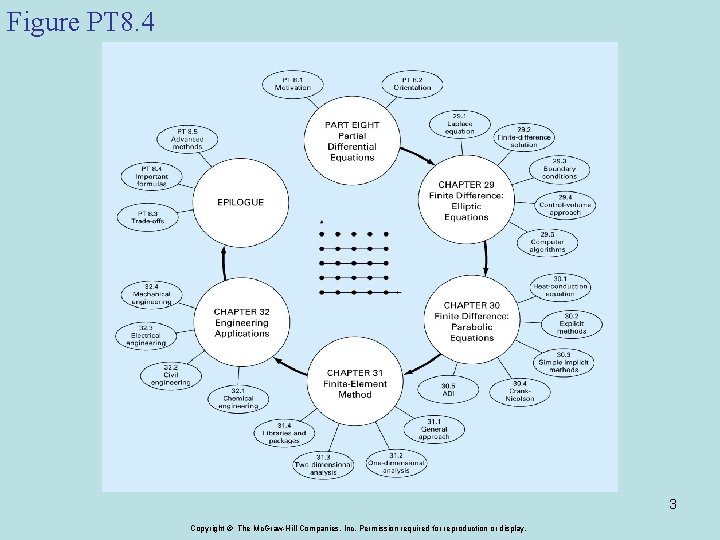 Figure PT 8. 4 3 Copyright © The Mc. Graw-Hill Companies, Inc. Permission required