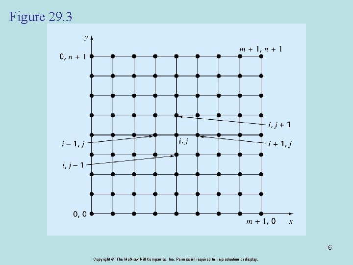 Figure 29. 3 6 Copyright © The Mc. Graw-Hill Companies, Inc. Permission required for