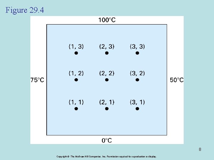 Figure 29. 4 8 Copyright © The Mc. Graw-Hill Companies, Inc. Permission required for