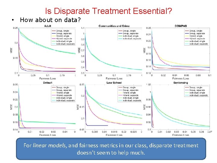Is Disparate Treatment Essential? • How about on data? For linear models, and fairness